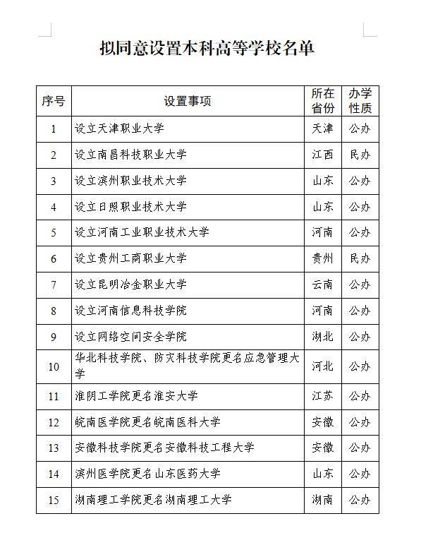 武漢擬新增一所大學！全國首個
