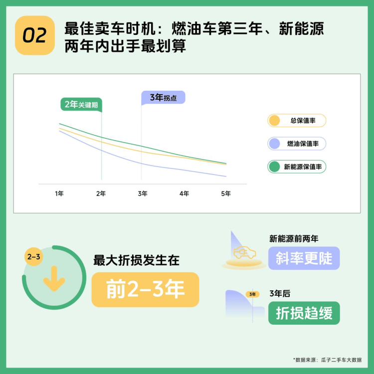 2025瓜子二手車年度趨勢報告：洞察中國二手車消費新方向