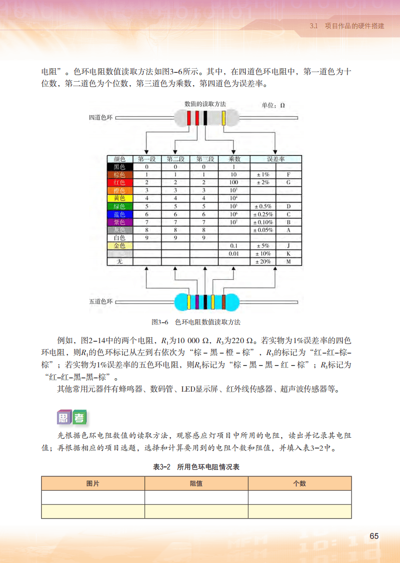 2026粵教版高中資訊科技選擇性必修6《開源硬體專案設計》電子課本