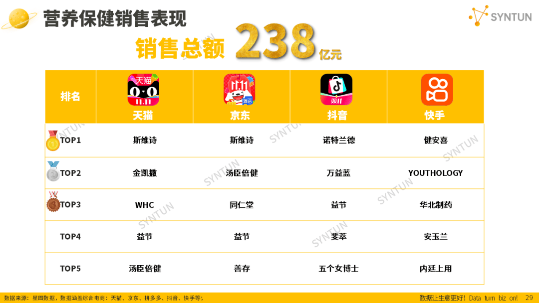 母嬰賽道韌性凸顯！2025雙十一母嬰玩具類目貢獻94億