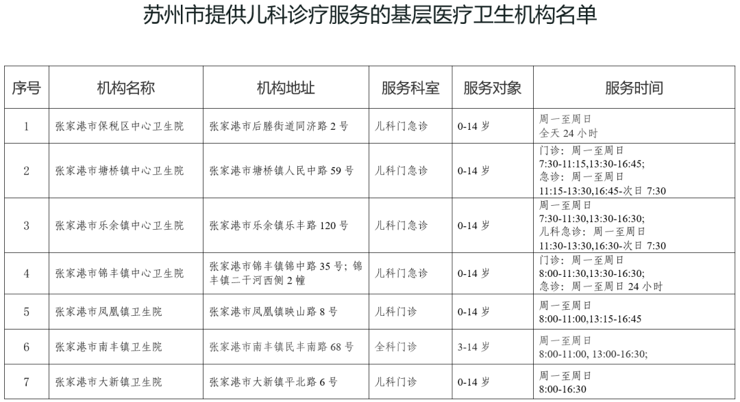 快收藏！事關兒科診療