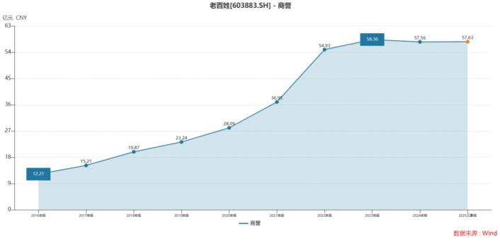 醫保違規，加盟遇冷，老百姓大藥房陷生存多重困局