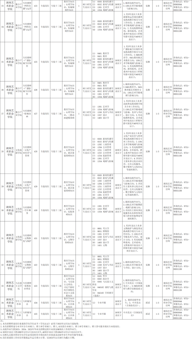最新！湖南多家事業單位、國企釋出招聘公告