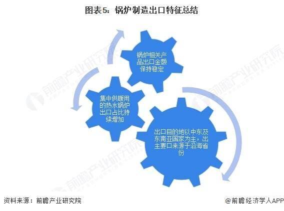 2025年中國鍋爐製造行業出口現狀分析 鍋爐製造出口或將繼續維穩【組圖】