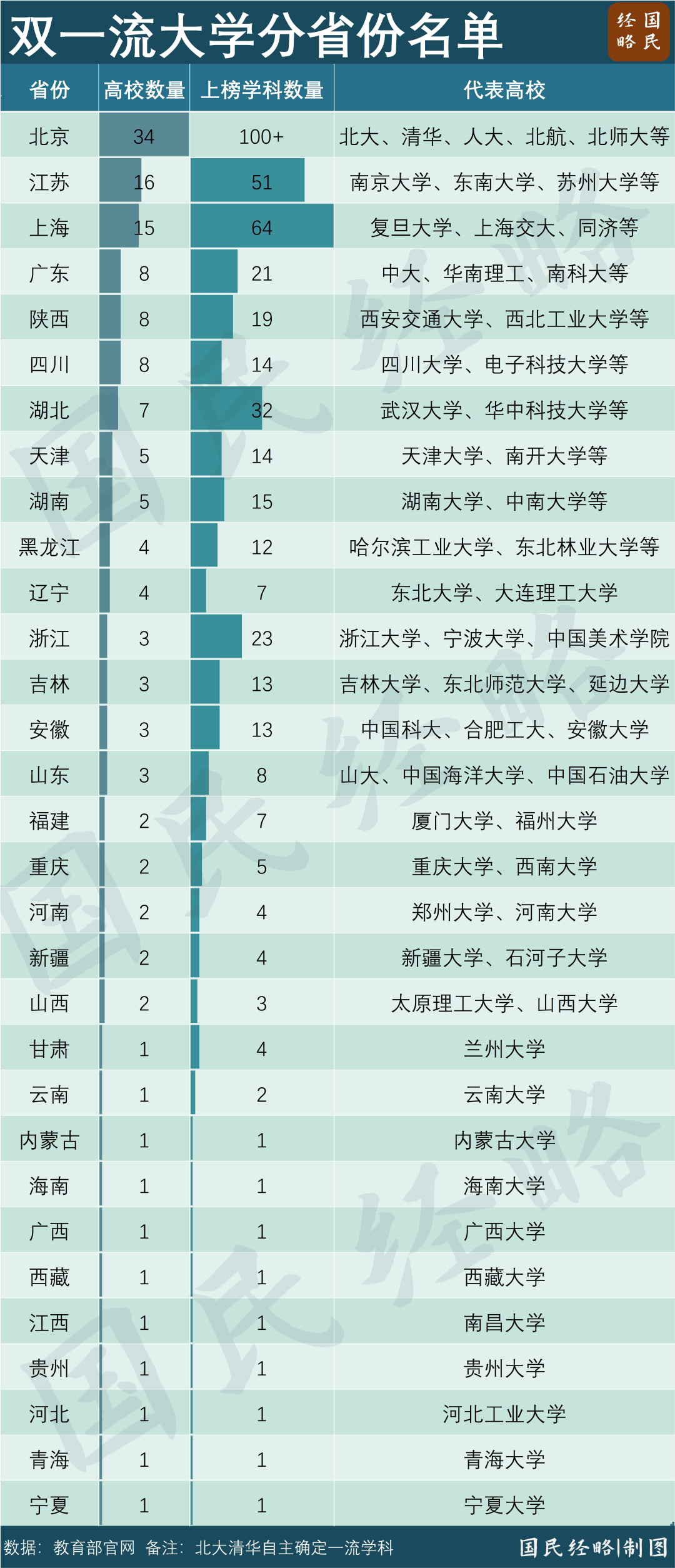 最缺大學的地方，要“翻身”了