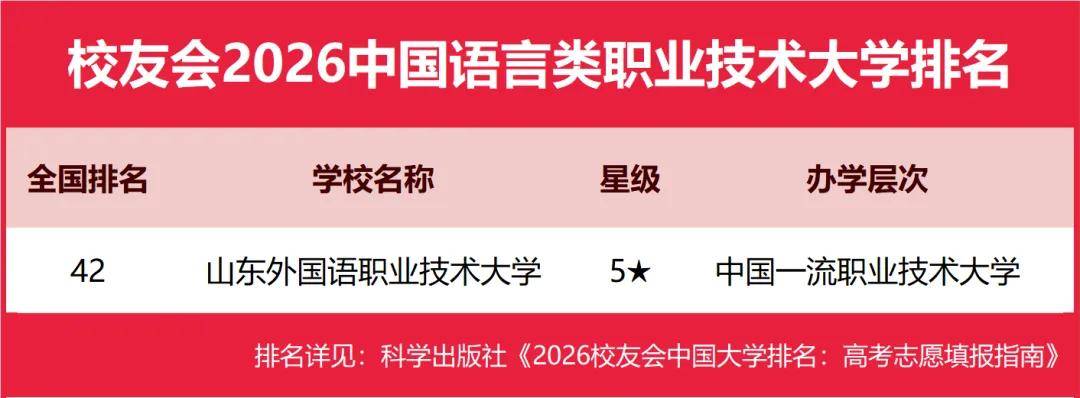 重磅：校友會2026中國大學排名釋出，北京大學連續20年蟬聯冠軍