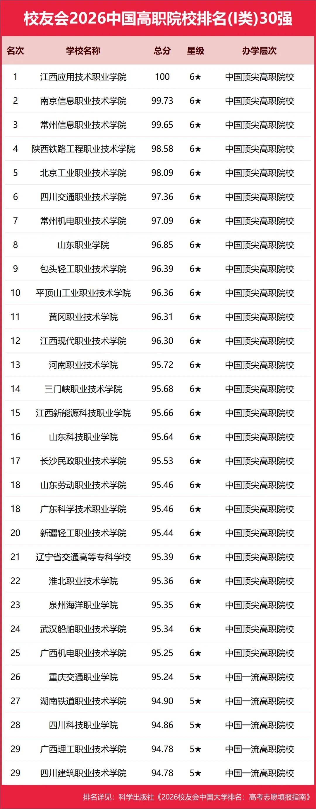 重磅：校友會2026中國大學排名釋出，北京大學連續20年蟬聯冠軍