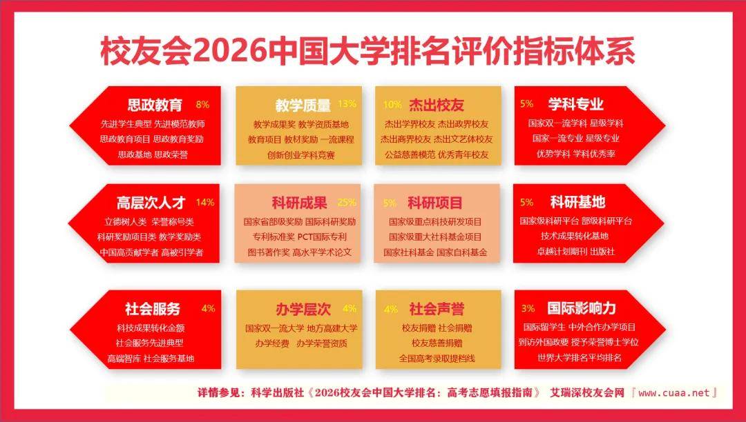 校友會2026中國四線城市民辦大學排名，四川大學錦江學院、黃河水利職業技術大學、陝西鐵路工程職業技術學院第一