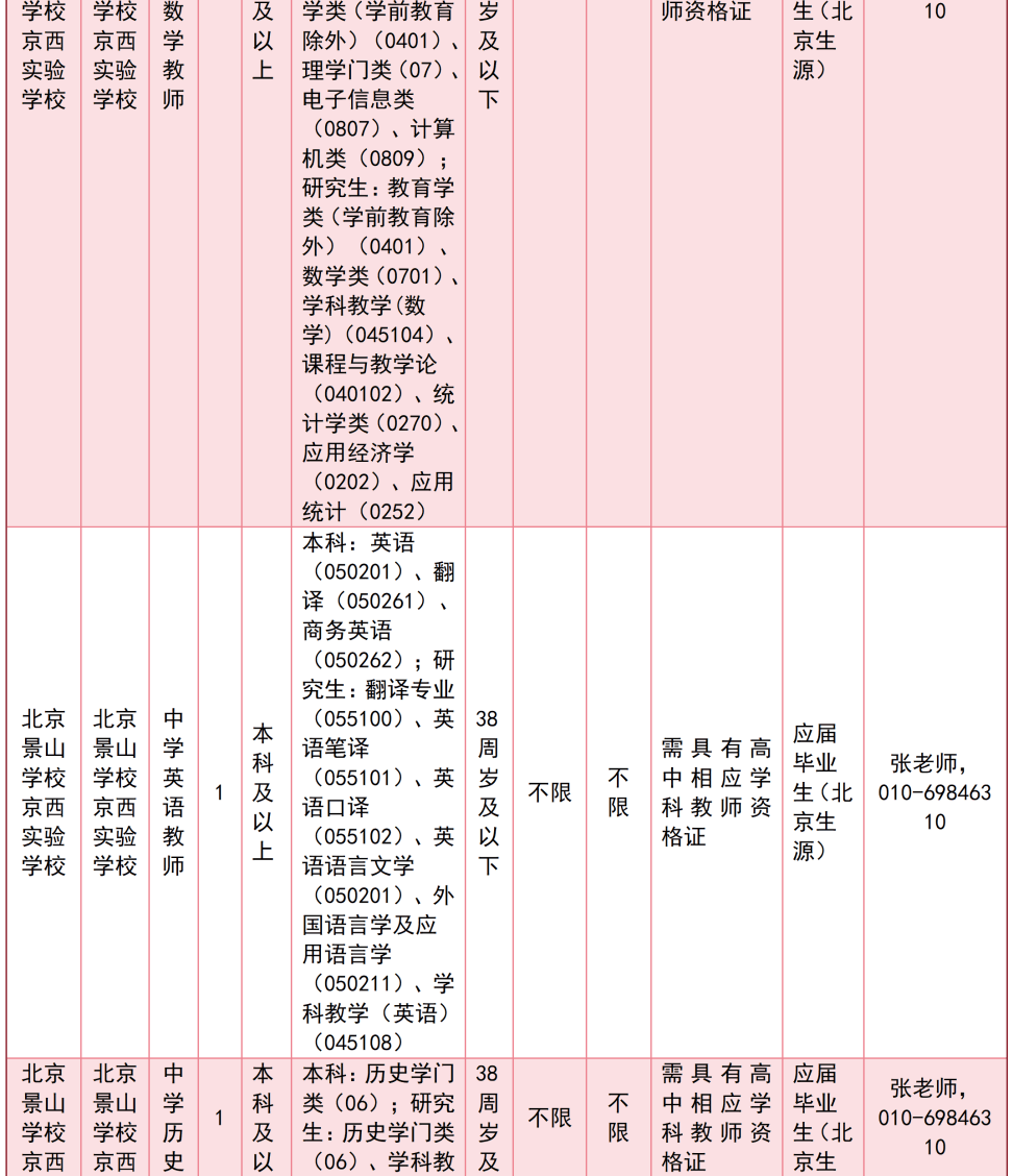 北京多區中小學啟動教師招聘！快來投遞簡歷