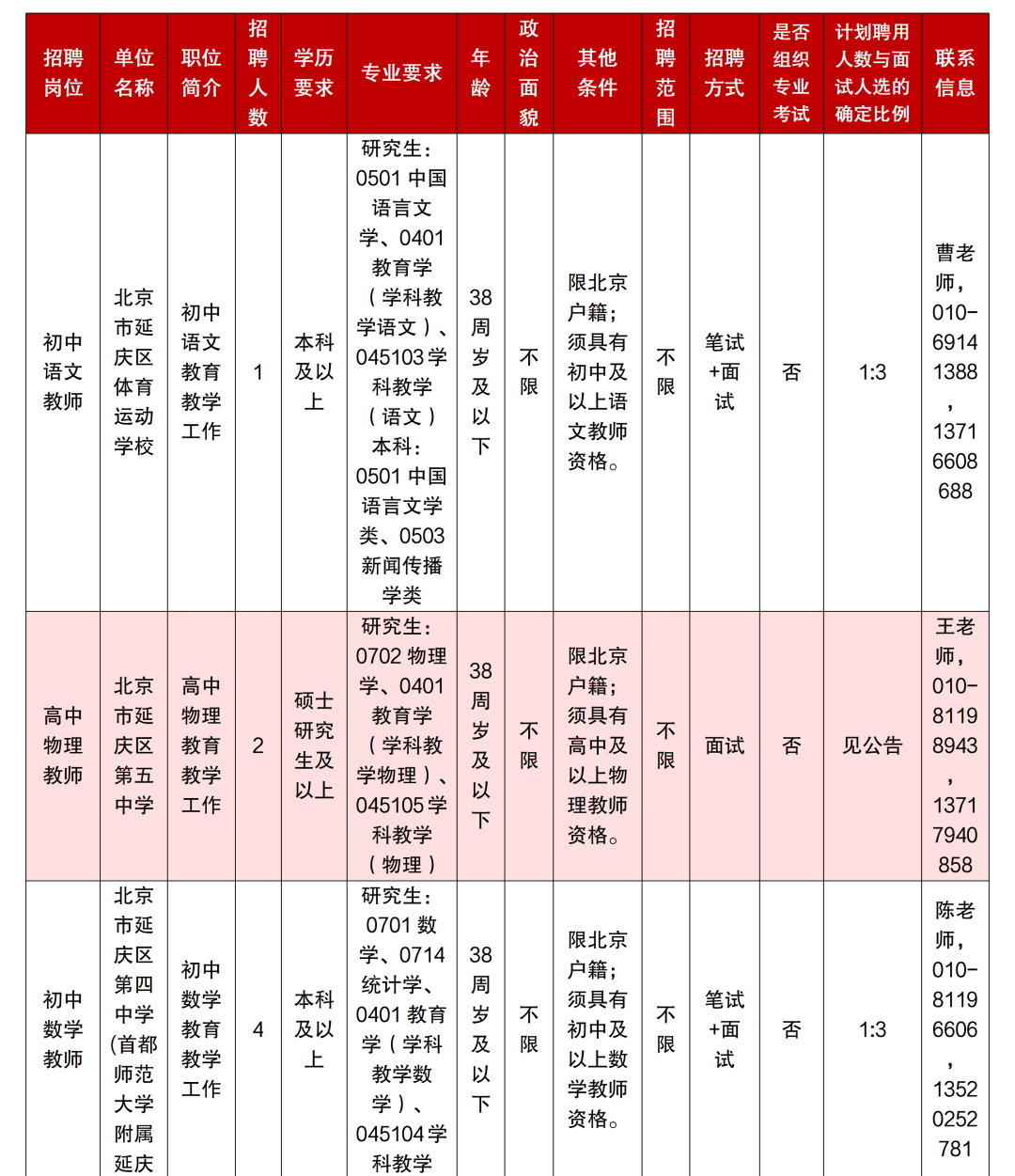 北京多區中小學啟動教師招聘！快來投遞簡歷