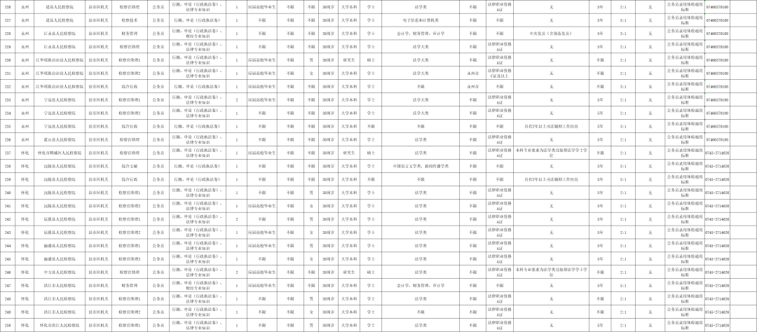 最新！湖南多家事業單位公開招聘