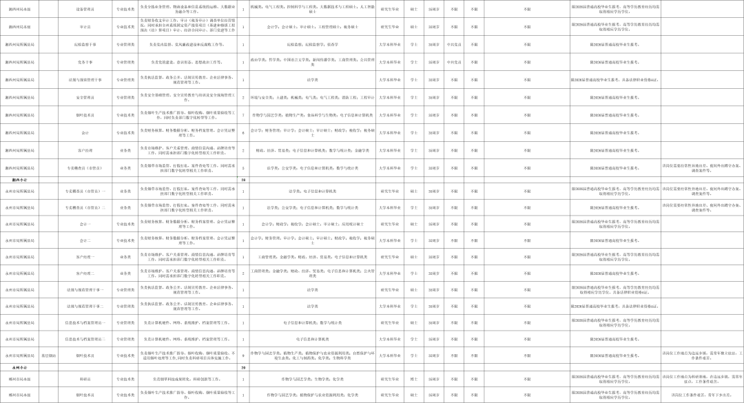 最新！湖南多家事業單位公開招聘
