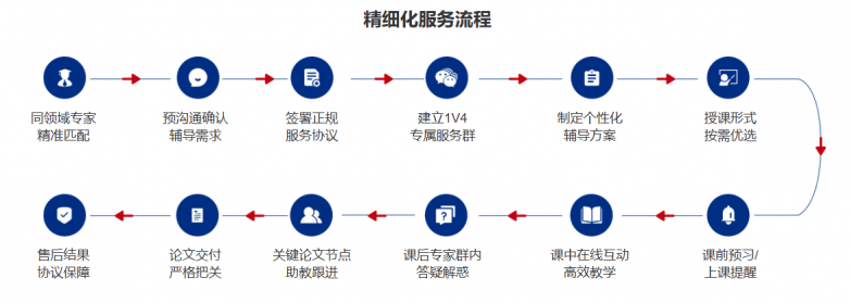 2026年論文輔導最新測評！哪家論文輔導機構更靠譜？