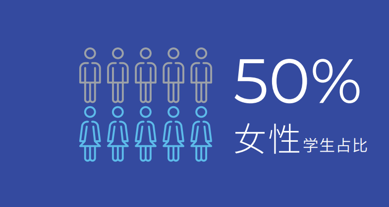 全獎歐洲留學！畢業直通聯合國？就業寒冬下精英留學路線正在重寫