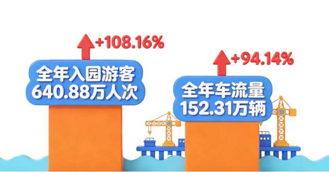 640萬人次！秦皇島國際旅遊港年遊客量實現翻倍增長