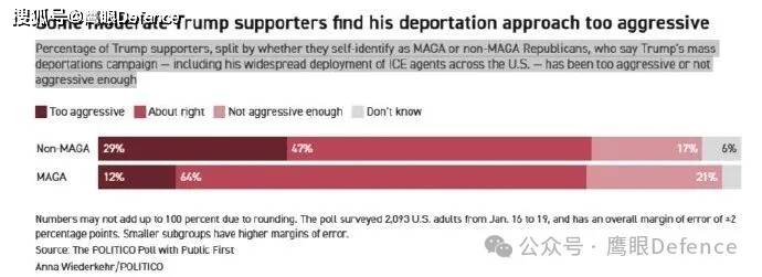 原創“衝鋒隊長”被解僱，美國步槍協會發聲，特朗普遣返伊朗非法移民