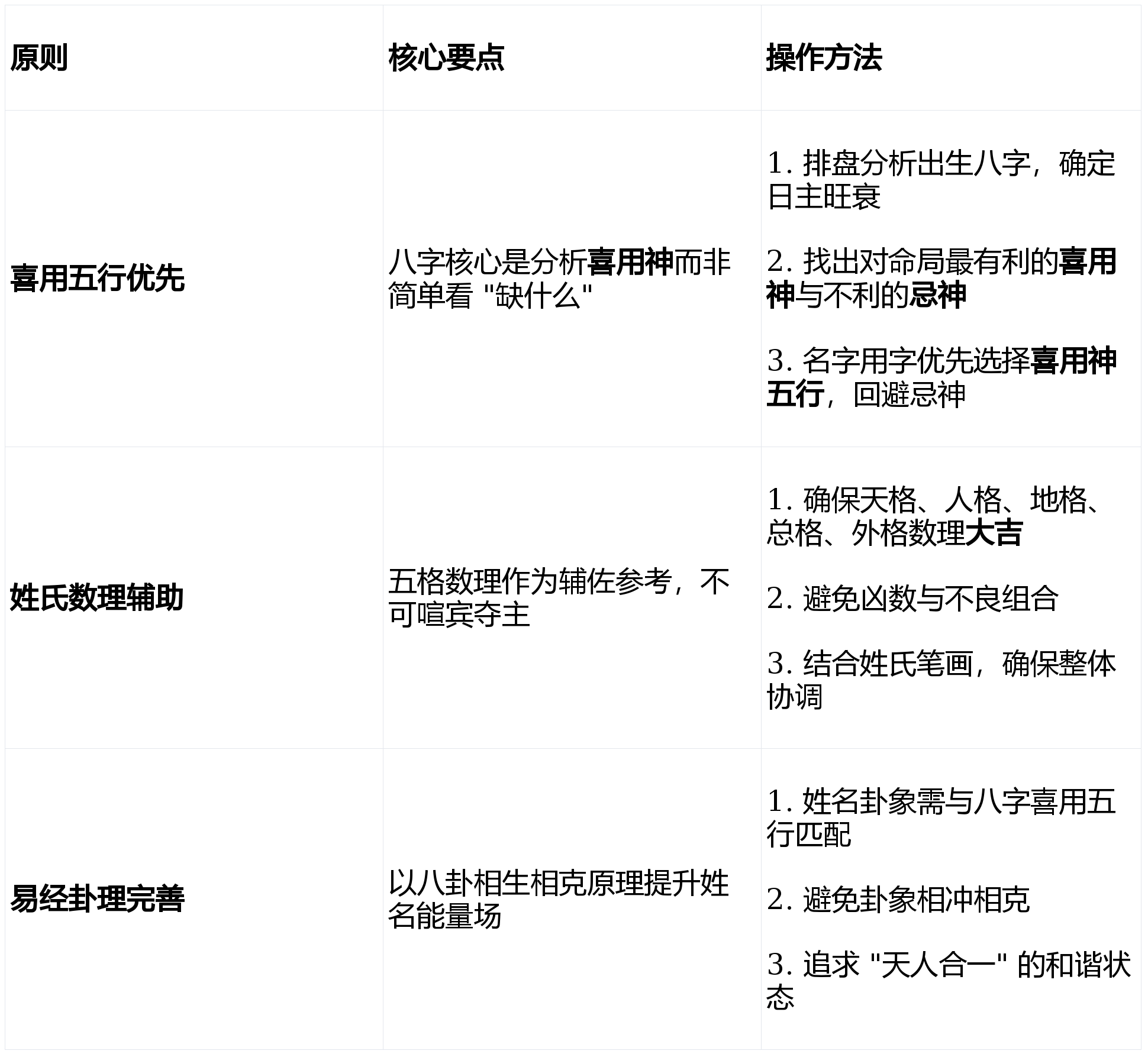 原創四柱八字起名字需要注意什麼，四柱起名和八字起名的區別是什麼