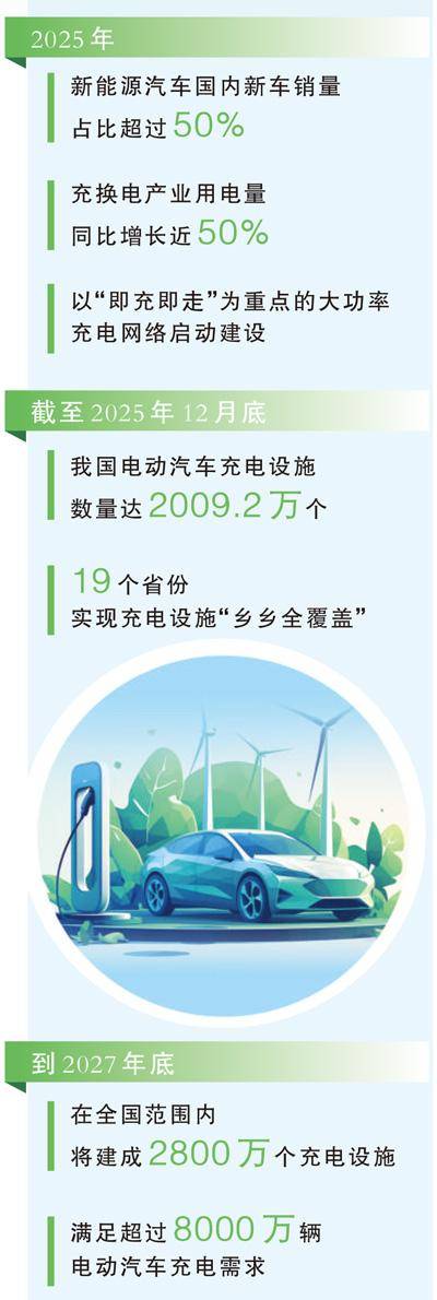 全球最大電動汽車充電網路持續升級（大資料觀察）