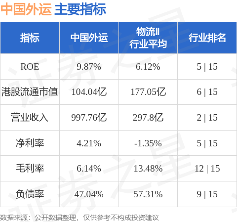 中國外運(00598.HK)：變更香港法律程式代理人為高若惟