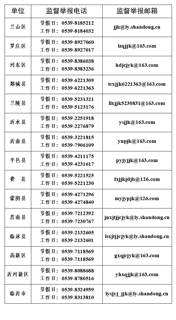 事關全市中小學生！臨沂市教育局剛剛公佈！