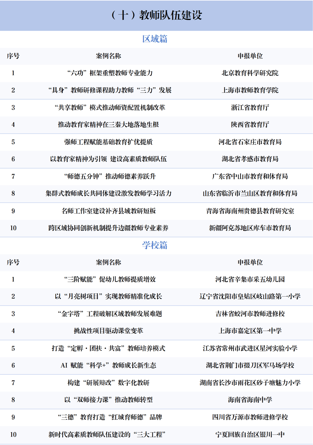 北京3所中小學上榜！2025年中國基礎教育創新案例正式釋出！
