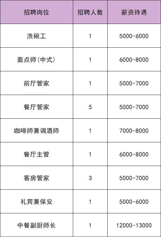 共招61人！通州最新招聘——