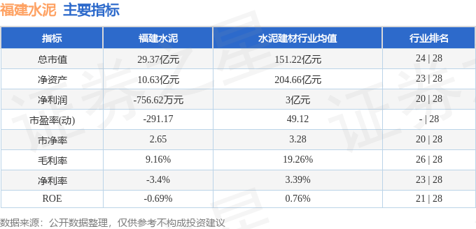 股票行情快報：福建水泥（600802）2月9日主力資金淨賣出555.44萬元