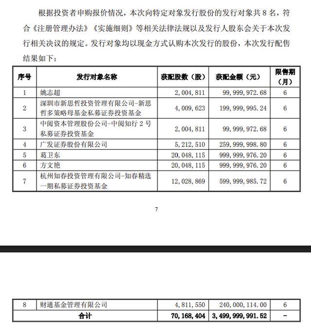 葛衛東10億元認購江淮汽車定增股票