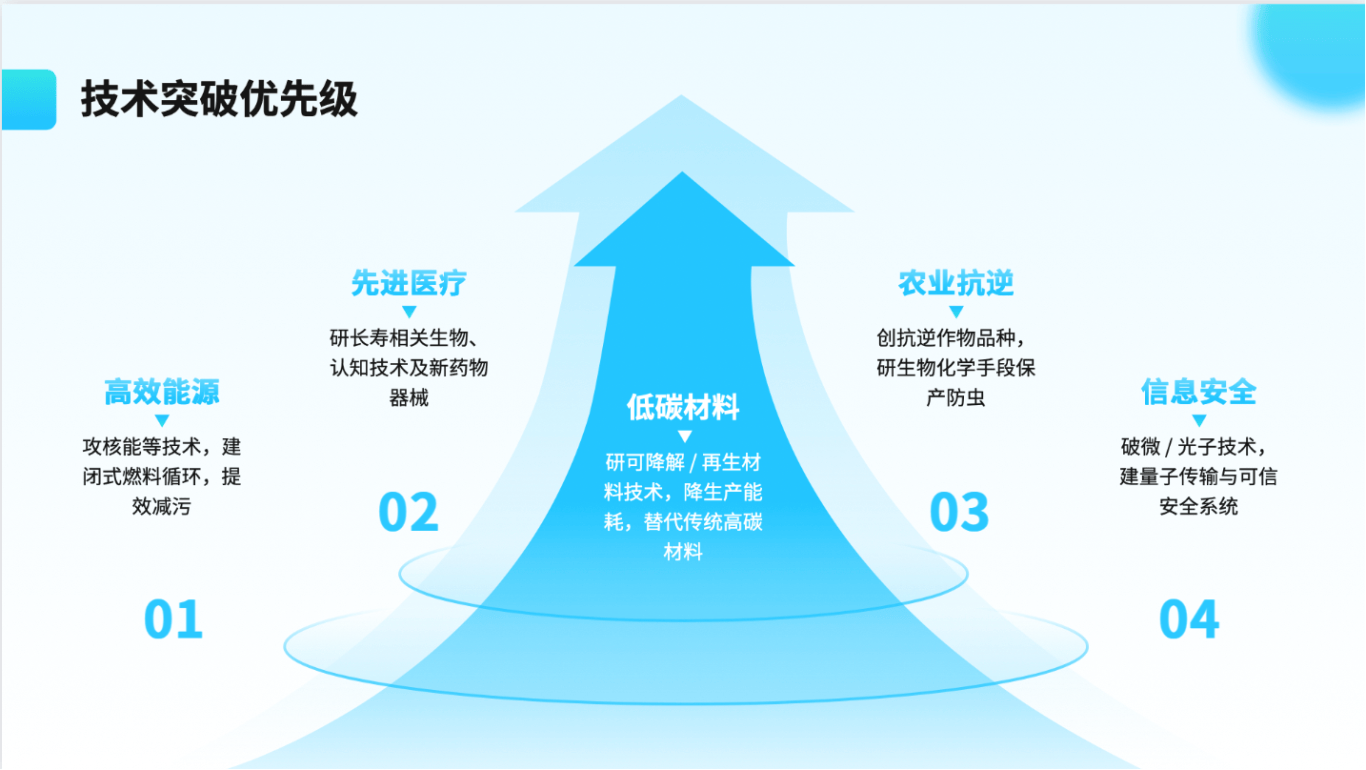 科技風PPT | 網際網路科技通用PPT模板