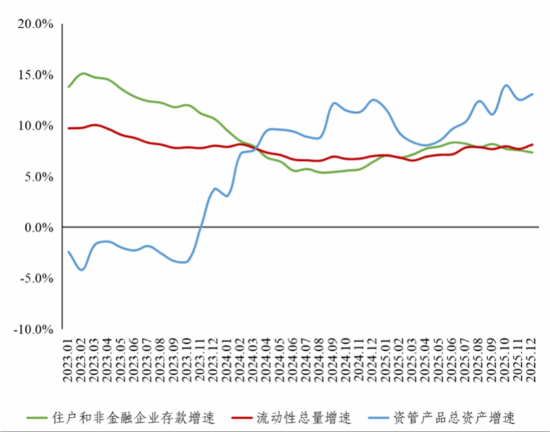 央行回應居民存款“搬家”