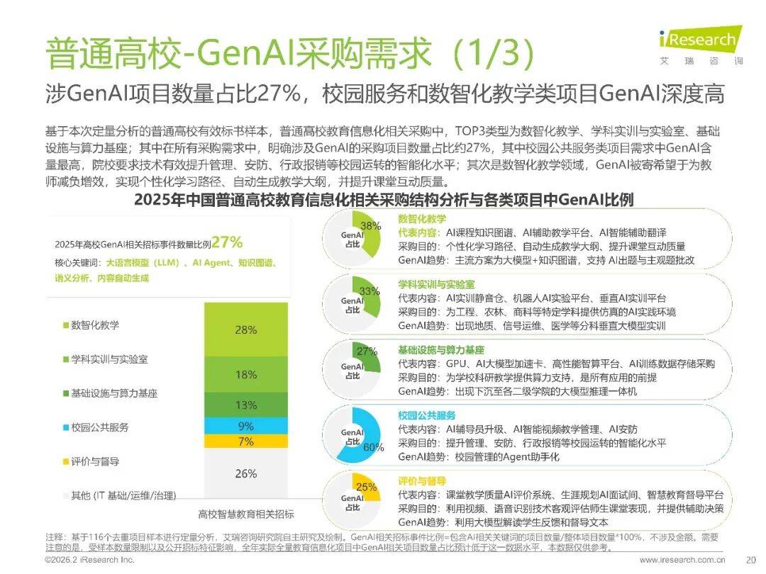 2026年中國GenAI+教育行業發展報告