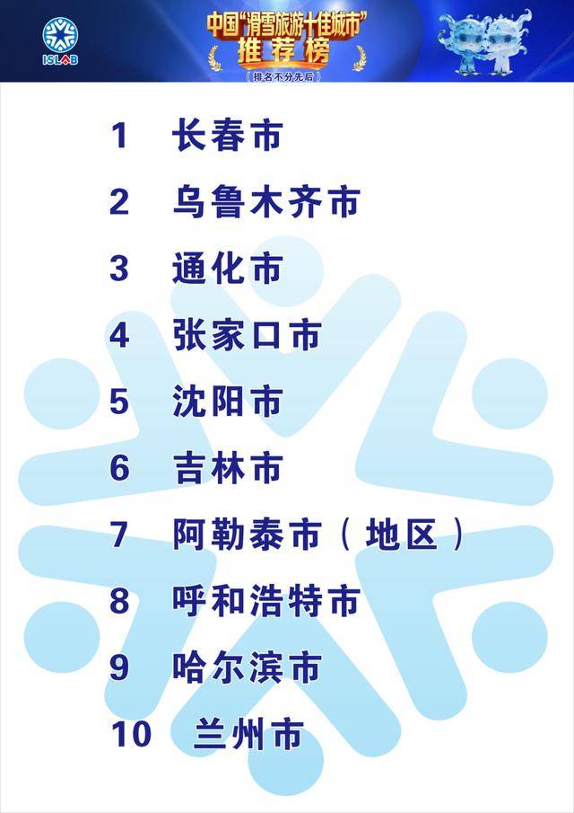 上榜！長春，滑雪旅遊十佳城市！