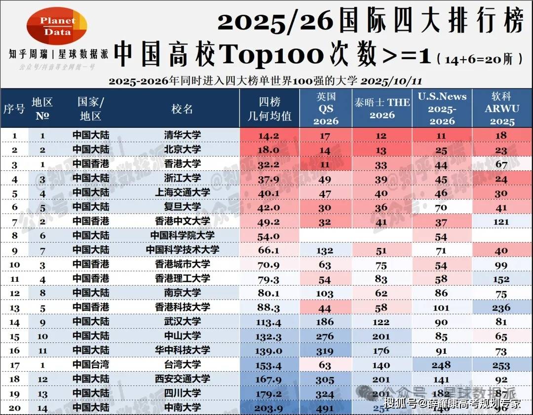 985大學國外國內排名：最受海歸求職青睞城市排名