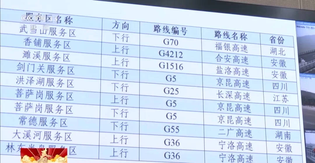 大年初二全國高速公路流量快速回升，午後車流持續保持高位