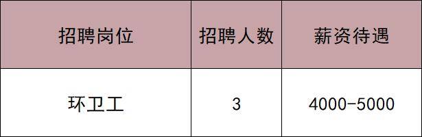 共招2033人！通州最新招聘——