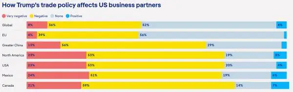 急轉彎的美國關稅，歐美汽車業樂觀與憂慮並存