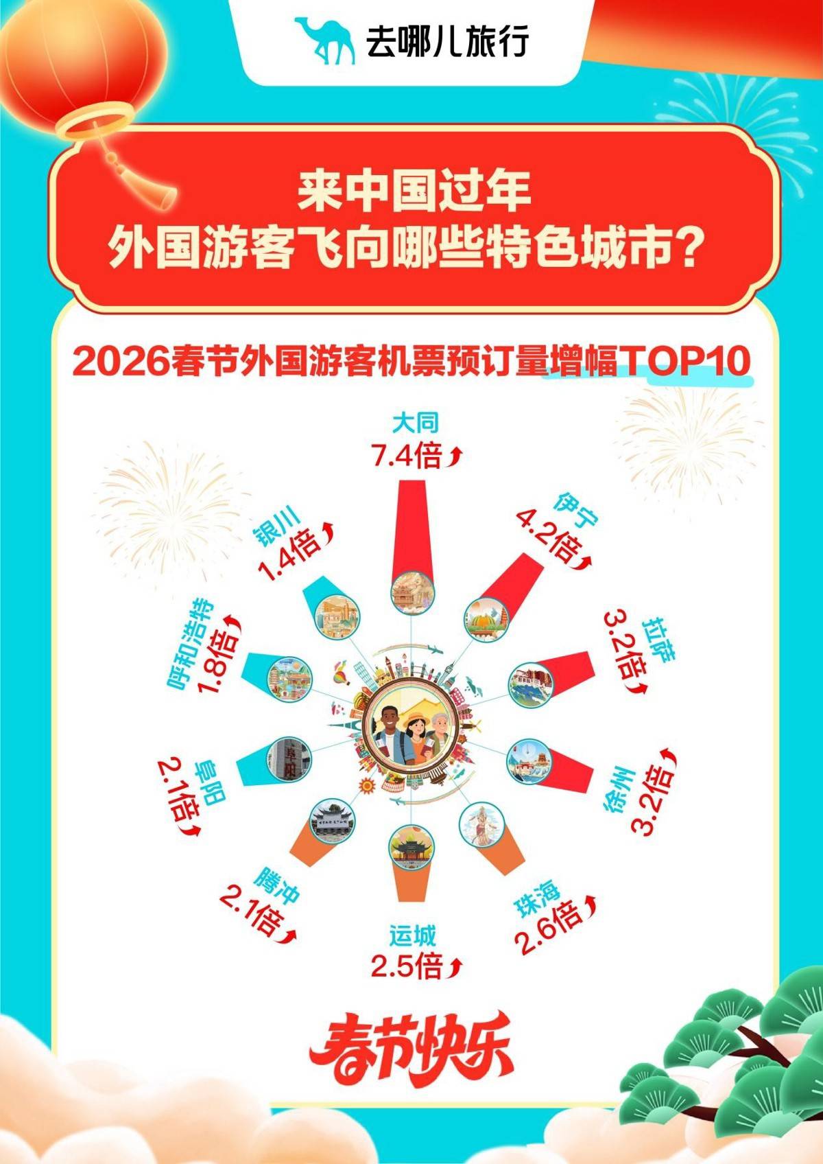 “史上最長”春節假期，旅遊熱度創歷史新高