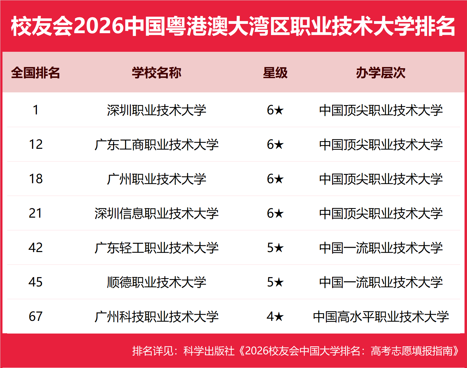 校友會2026中國各城市群大學排名，北京大學、浙江大學、武漢大學、中山大學、四川大學、網路空間部隊資訊工程大學第一