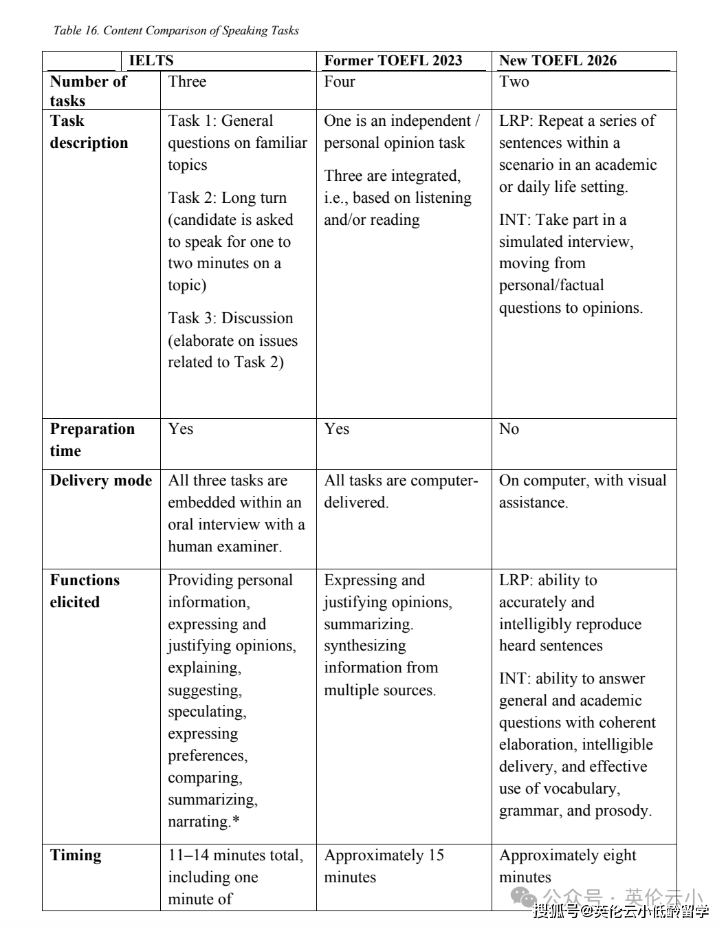 雅思公開質疑2026新託福含金量！計劃留學到底怎麼選？