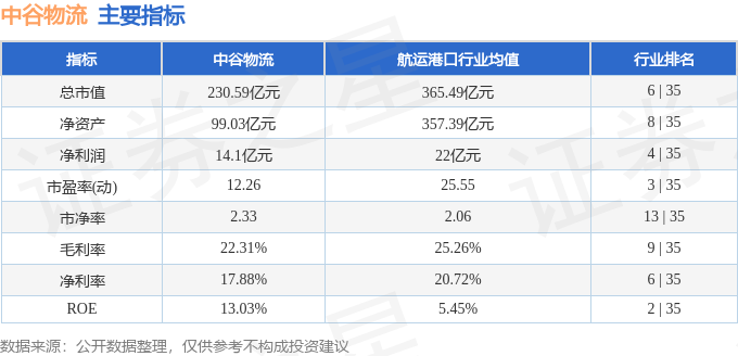 股票行情快報：中谷物流（603565）3月4日主力資金淨賣出5945.27萬元