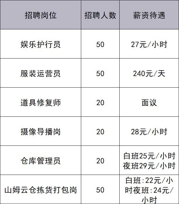 共招444人！通州最新招聘來了——