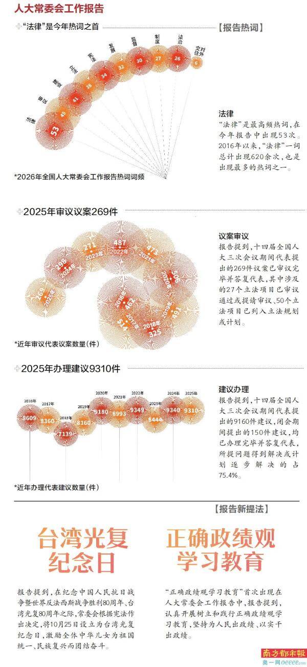 “正確政績觀學習教育”首次出現在報告中 網路“開盒”案被點名