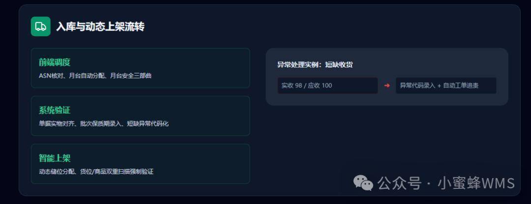 倉儲流程最佳化迭代手冊