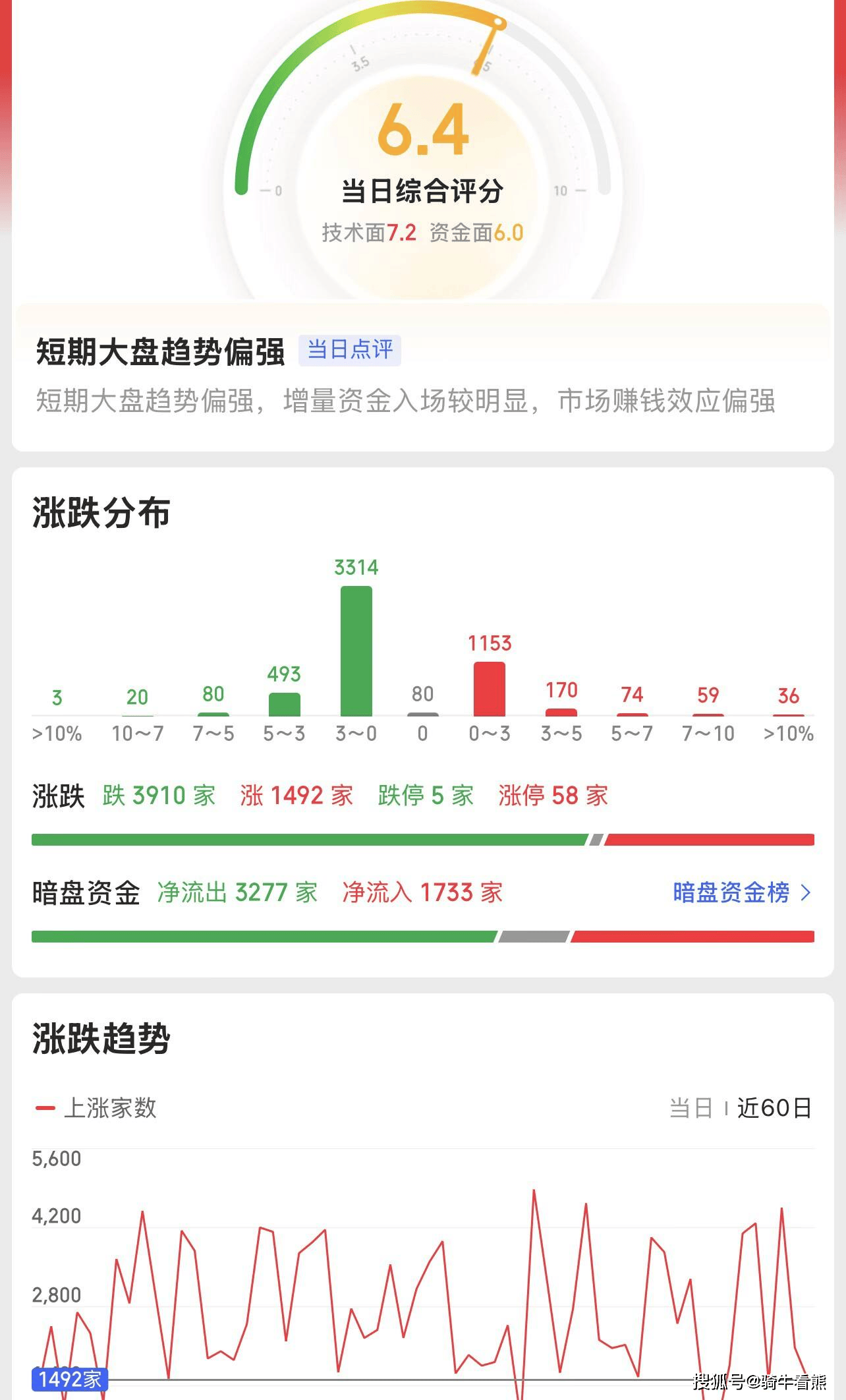 指數無護盤階段“漲跌看外圍”！題材快速輪動，還有哪些投資機會？