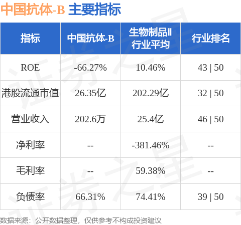 中國抗體-B(03681.HK)附屬終止租賃協議