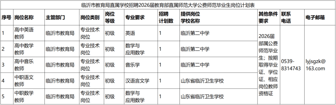 招聘！臨沂市教育局公告！