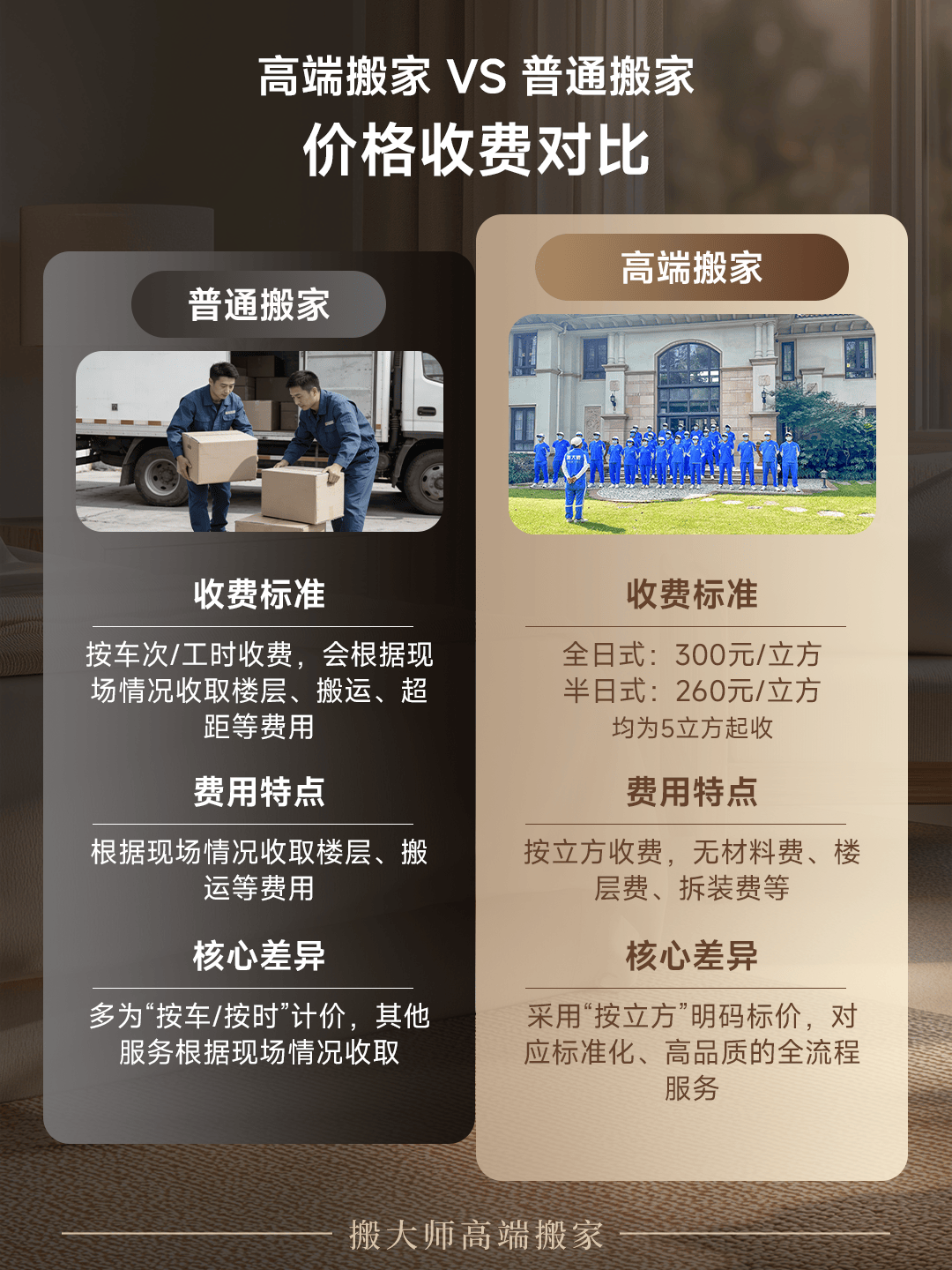 一圖搞懂高階搬家vs普通搬家，5大細節差距