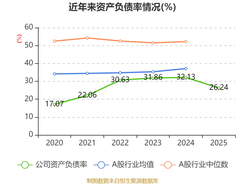 中通快遞-W：2025年淨利潤90.81億元 同比增長2.99%