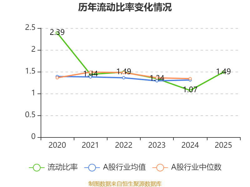 中通快遞-W：2025年淨利潤90.81億元 同比增長2.99%
