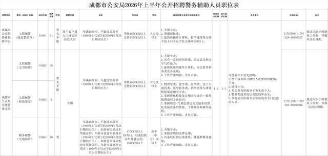 成都公安招聘171名輔警